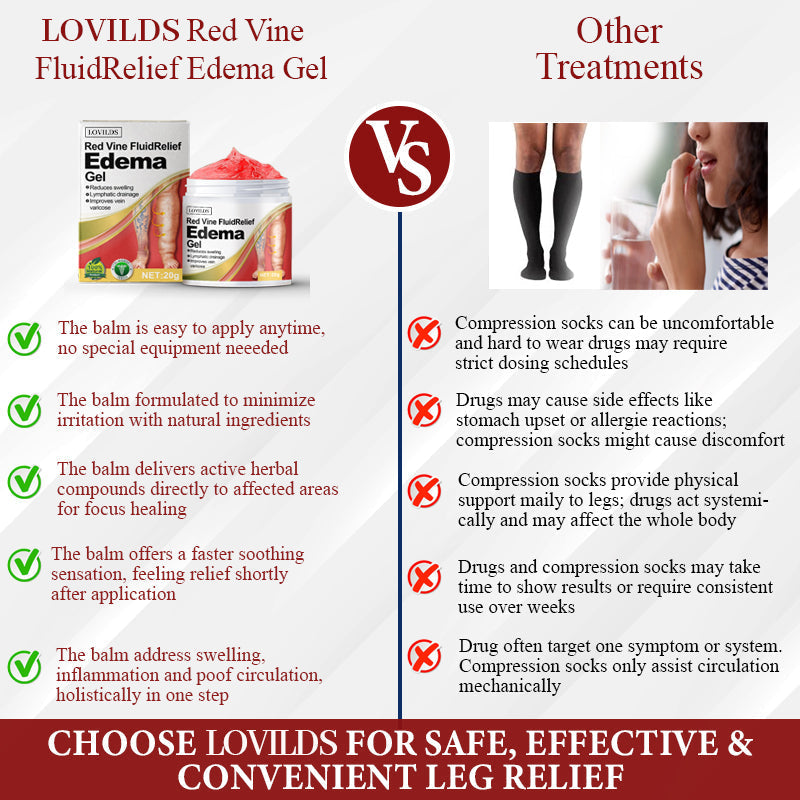 LOVILDS® (Official retail store) Red Vine Fluid Relief Edema Gel