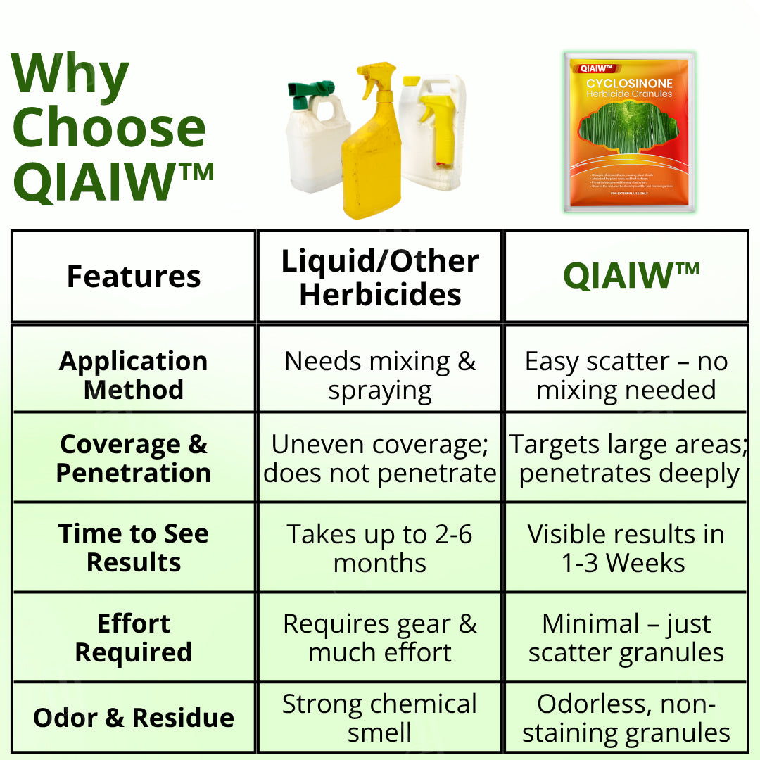 QIAWI™ Cyclosinone Herbicide Granules