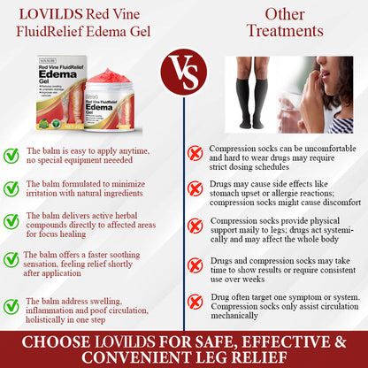 LOVILDS® (Official retail store） Red Vine Fluid Relief Edema Gel